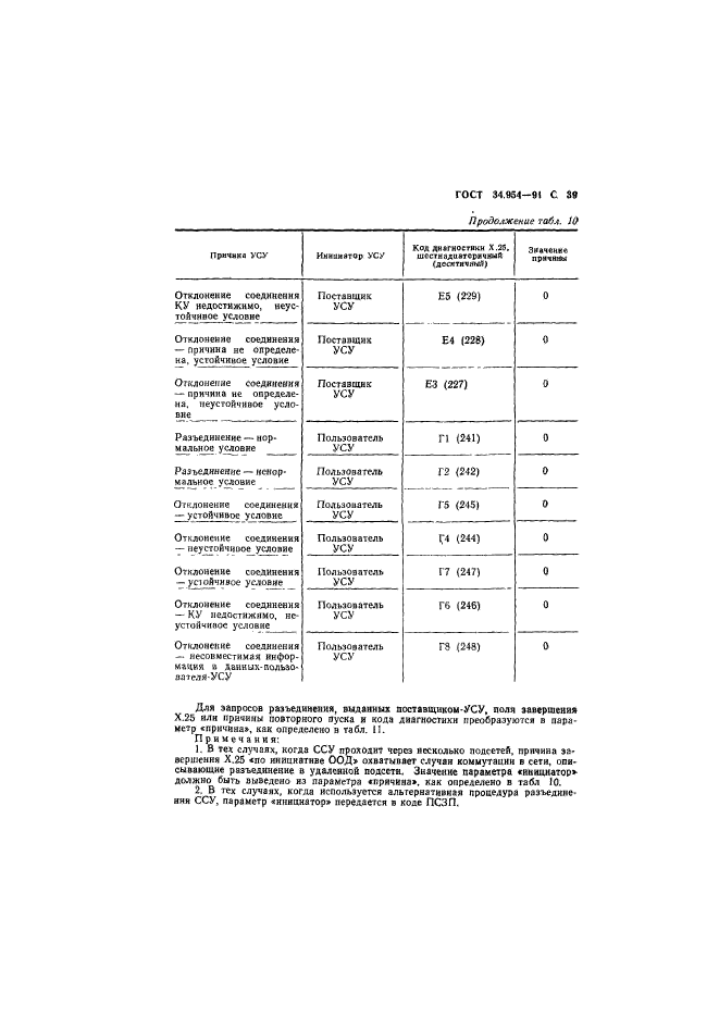 ГОСТ 34.954-91