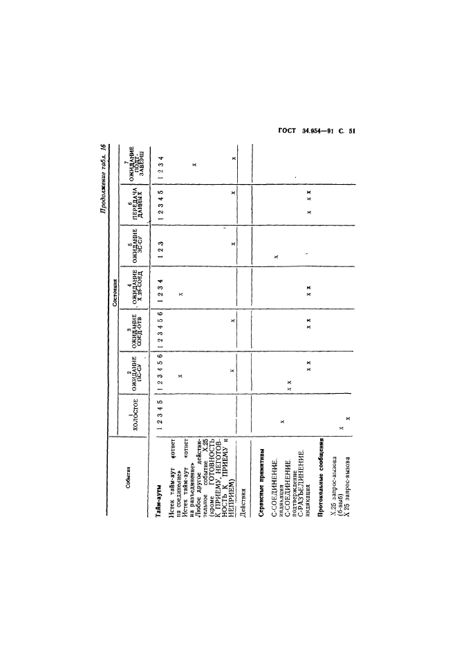 ГОСТ 34.954-91