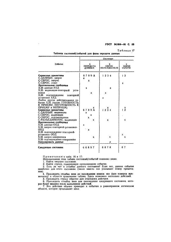 ГОСТ 34.954-91