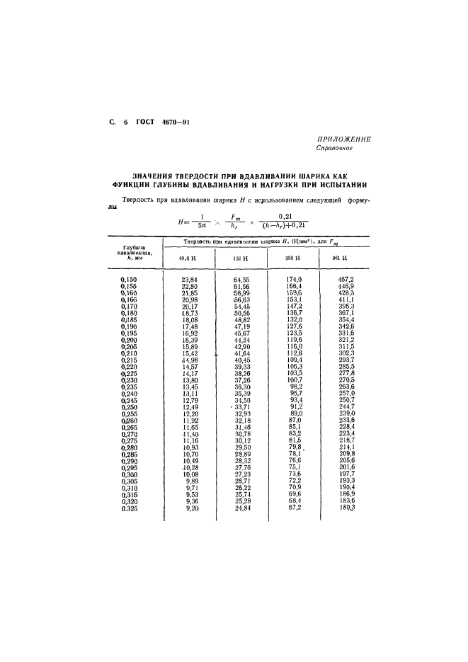 ГОСТ 4670-91