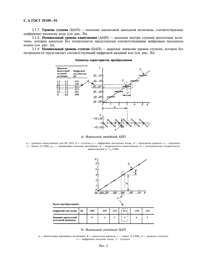 ГОСТ 29109-91