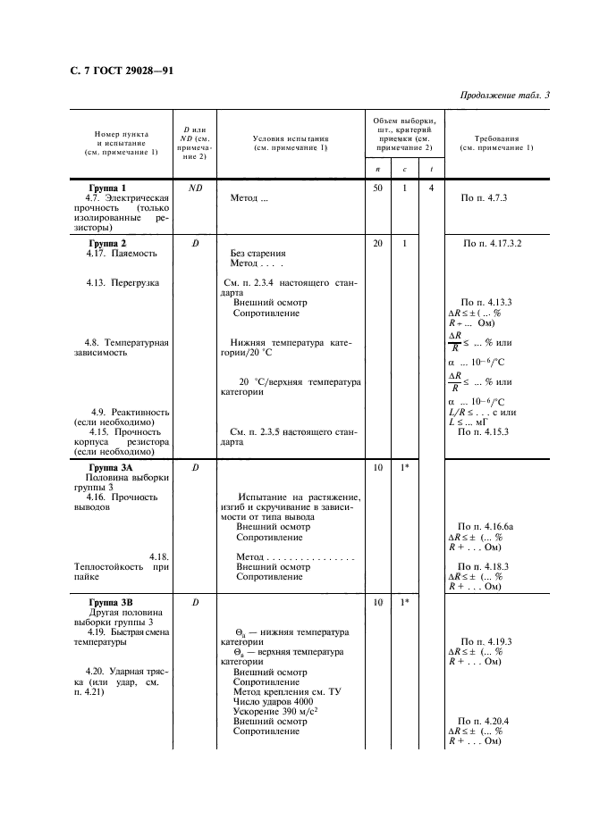 ГОСТ 29028-91