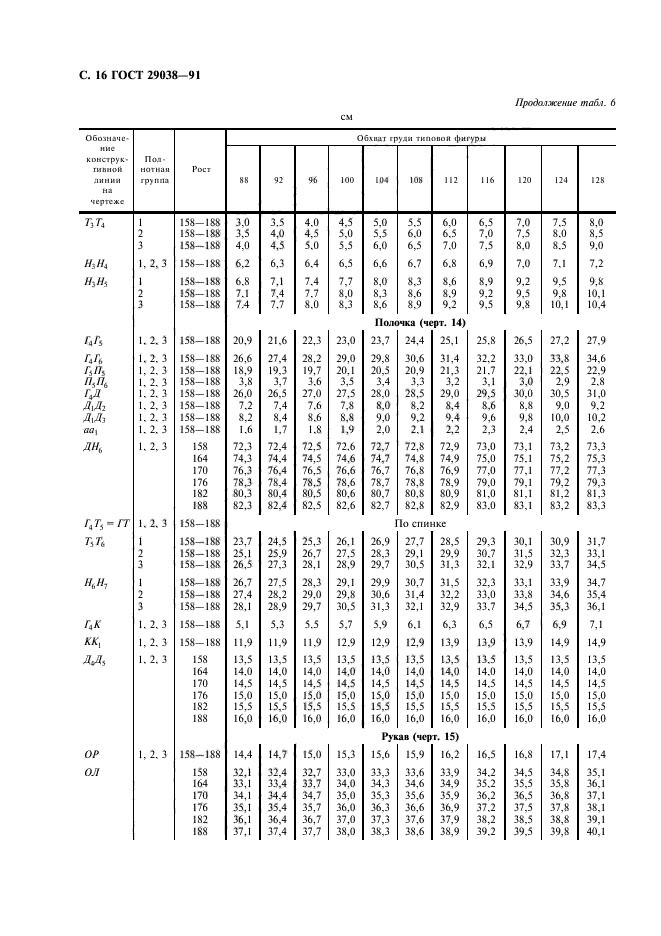 ГОСТ 29038-91