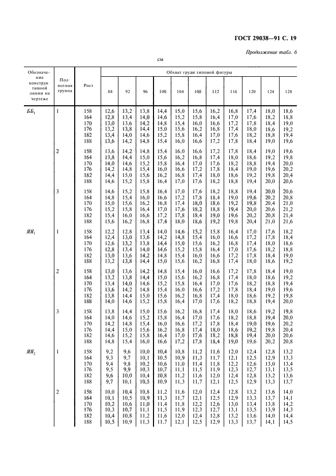 ГОСТ 29038-91