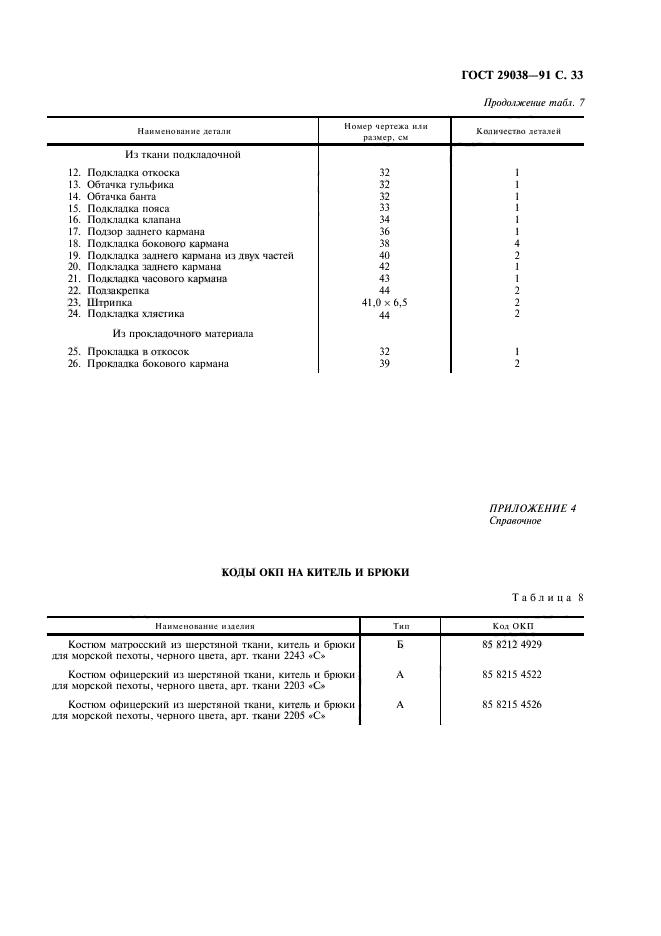 ГОСТ 29038-91