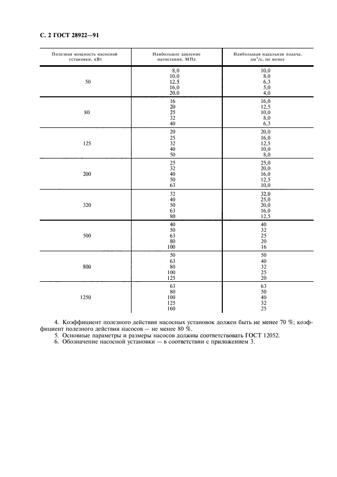 ГОСТ 28922-91