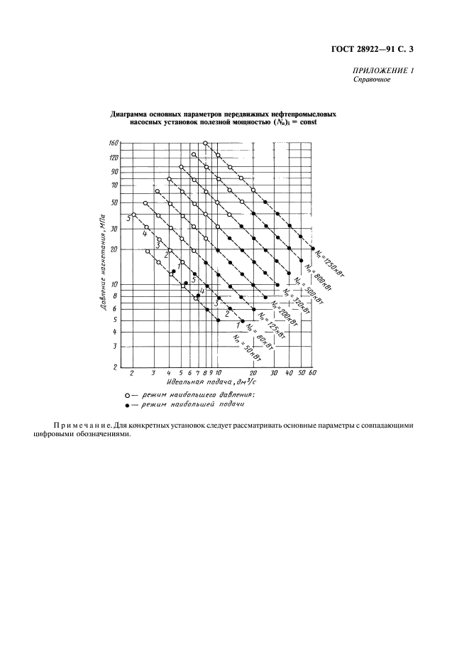 ГОСТ 28922-91