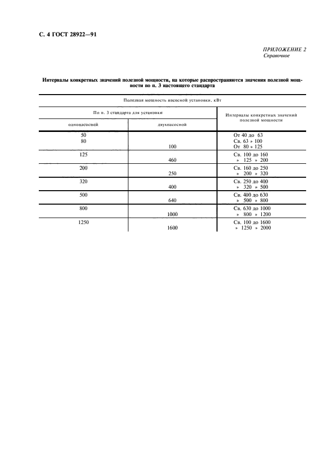 ГОСТ 28922-91