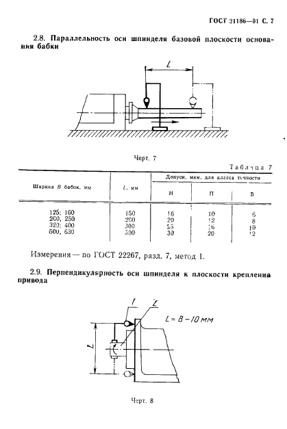 ГОСТ 21186-91