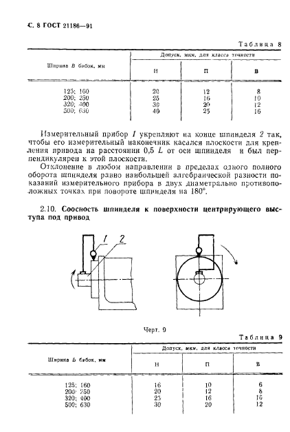 ГОСТ 21186-91