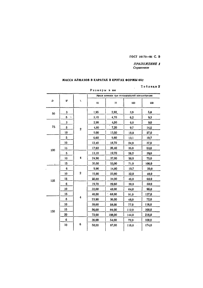 ГОСТ 16170-91