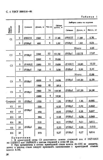 ГОСТ 25912.4-91