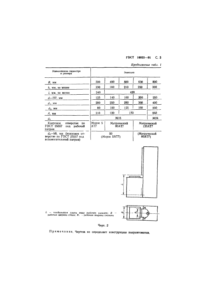 ГОСТ 16025-91