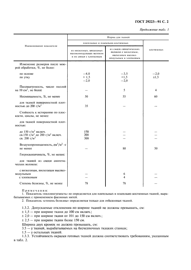 ГОСТ 29223-91