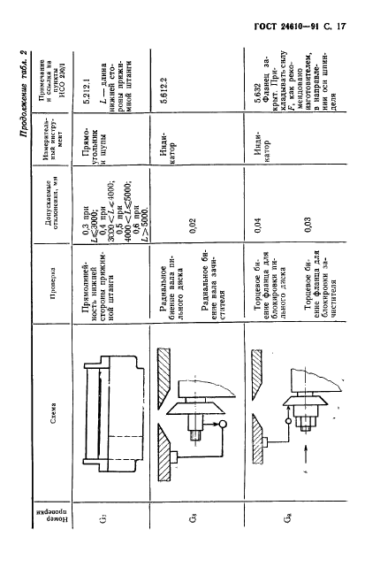 ГОСТ 24610-91