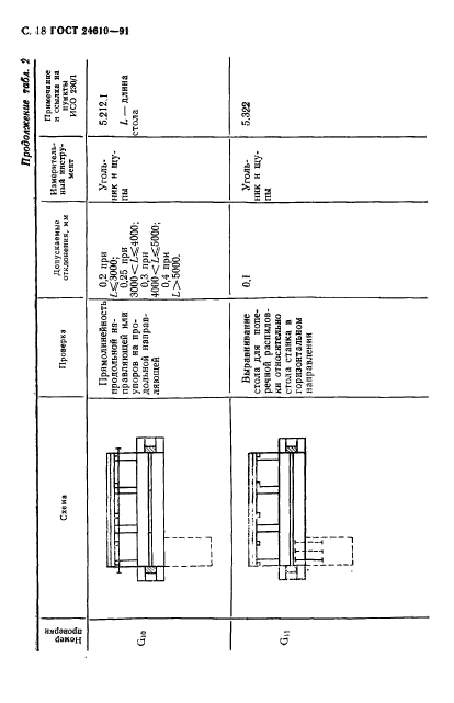 ГОСТ 24610-91