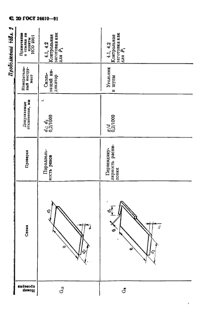 ГОСТ 24610-91