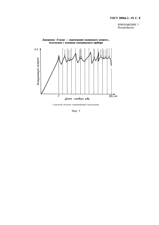 ГОСТ 28966.2-91