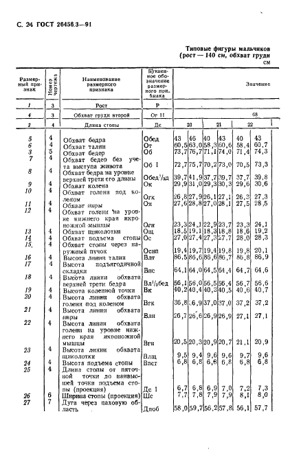 ГОСТ 26456.3-91