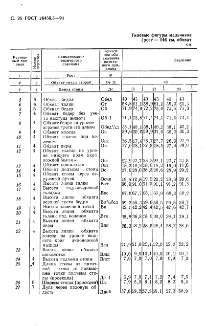 ГОСТ 26456.3-91