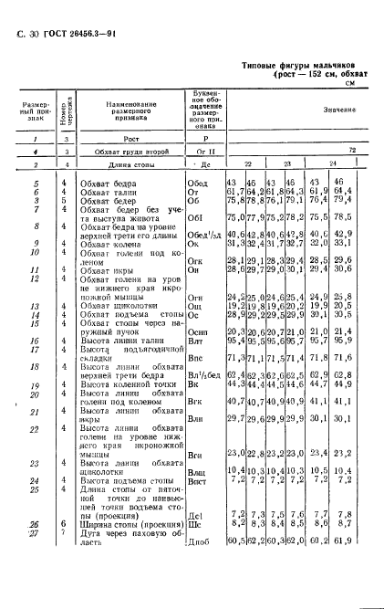 ГОСТ 26456.3-91