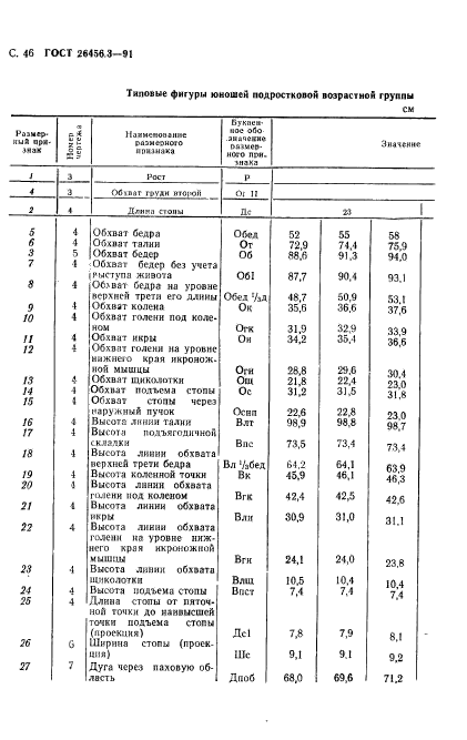 ГОСТ 26456.3-91