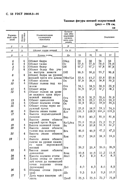 ГОСТ 26456.3-91