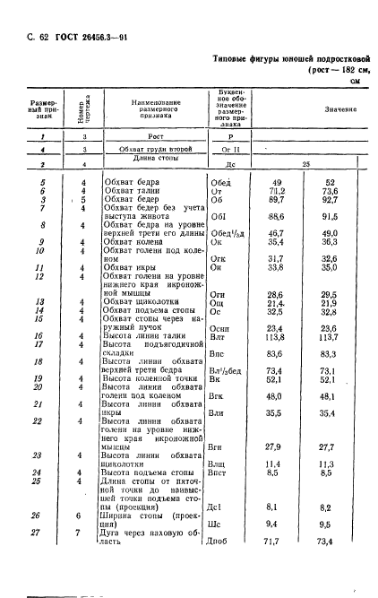 ГОСТ 26456.3-91