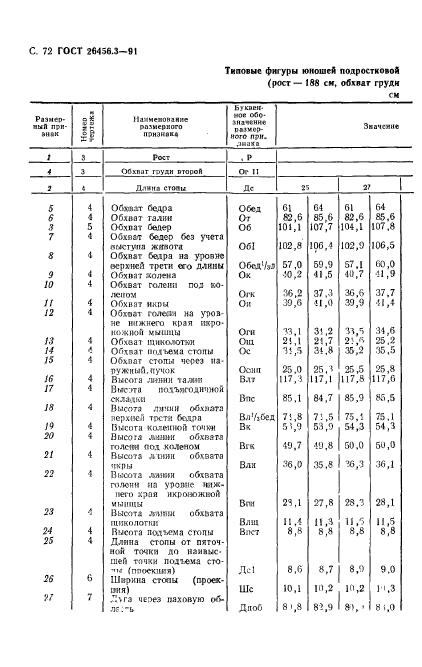 ГОСТ 26456.3-91