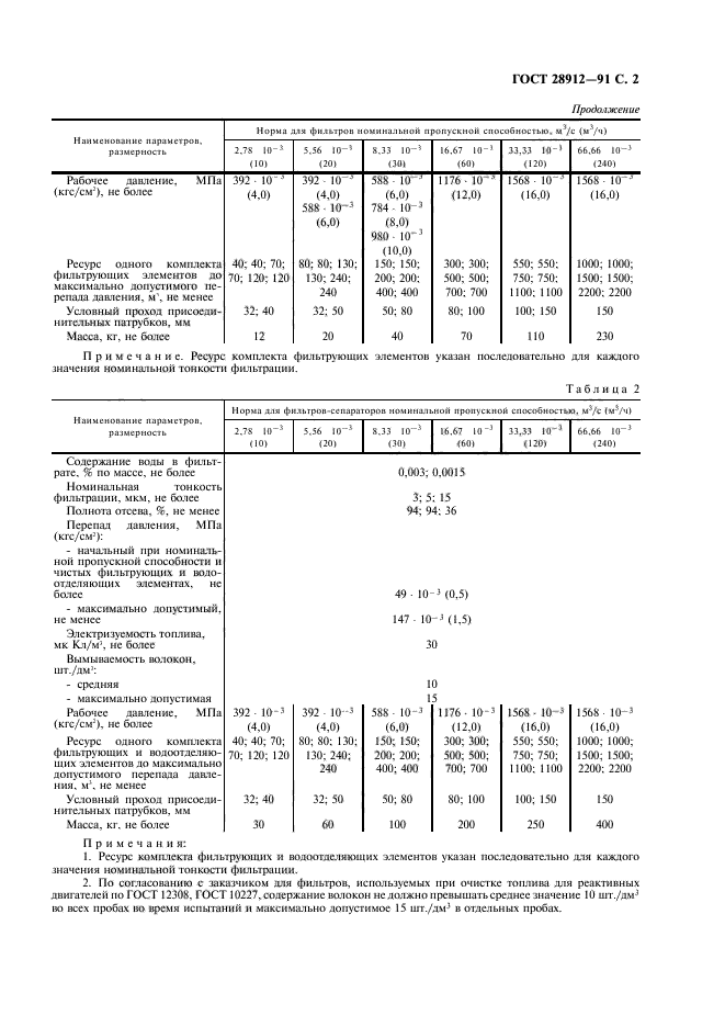 ГОСТ 28912-91