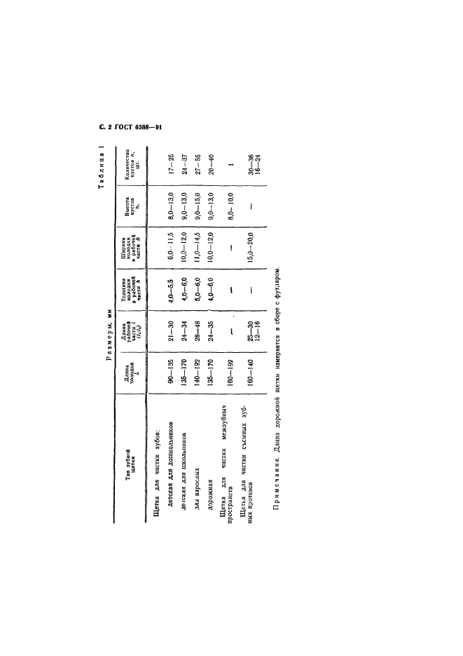 ГОСТ 6388-91