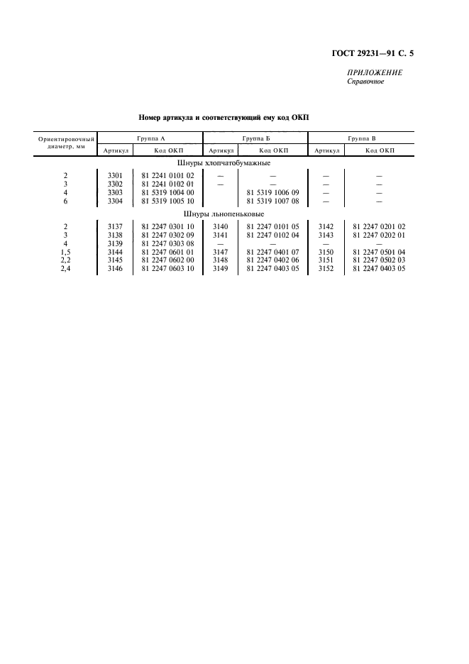 ГОСТ 29231-91