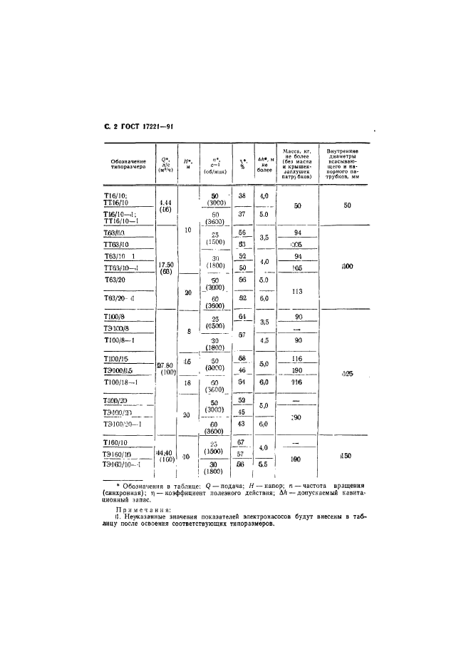 ГОСТ 17221-91