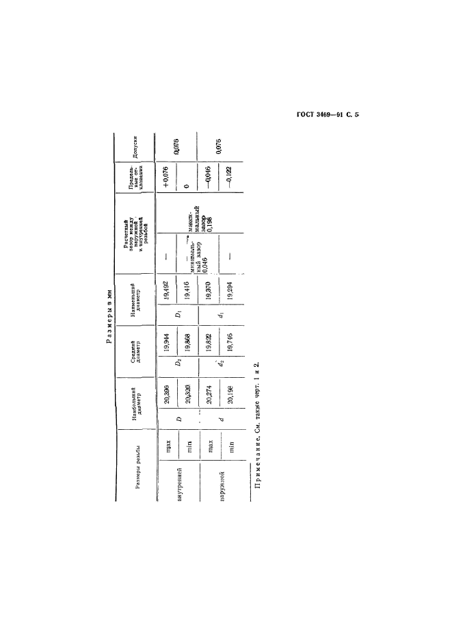 ГОСТ 3469-91