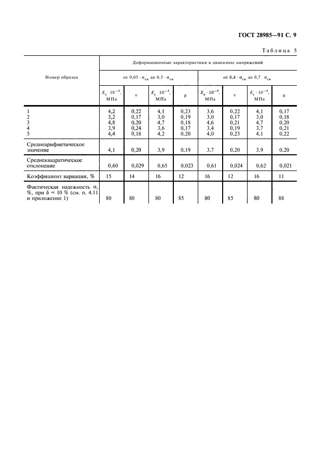 ГОСТ 28985-91