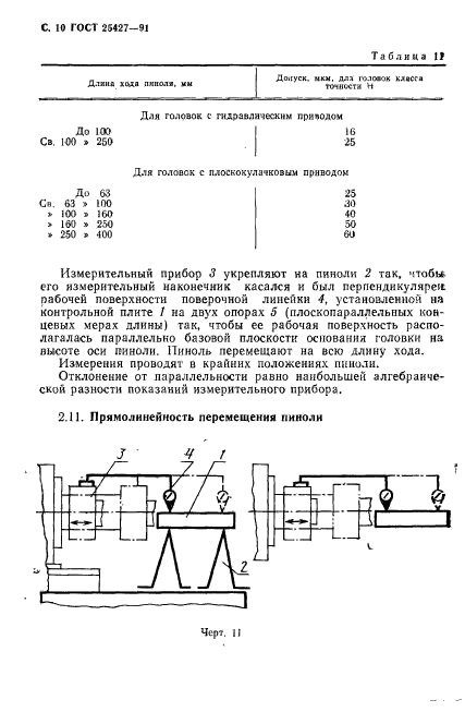 ГОСТ 25427-91