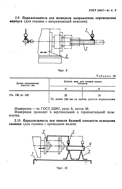 ГОСТ 25427-91