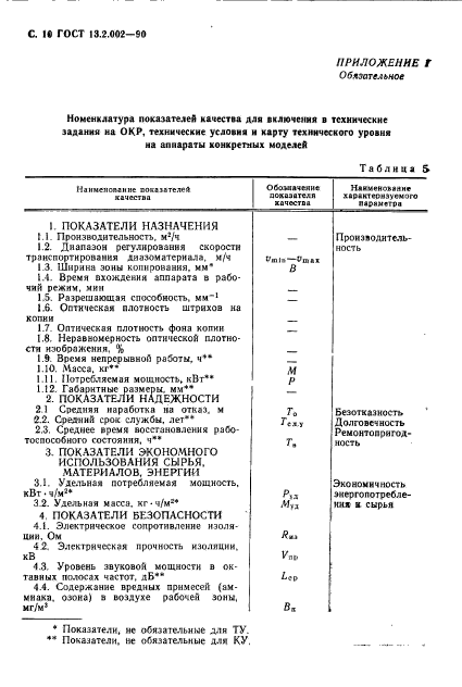 ГОСТ 13.2.002-90