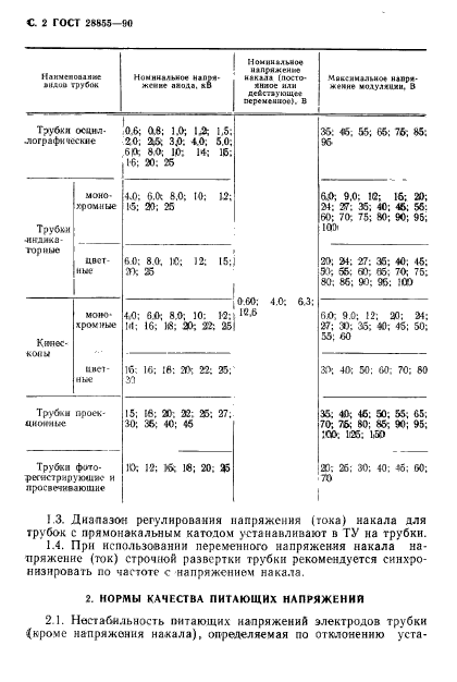 ГОСТ 28855-90