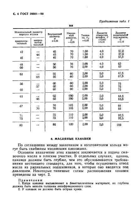 ГОСТ 28801-90