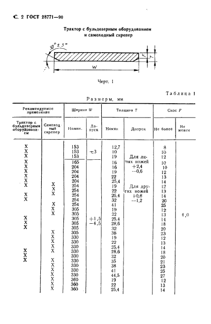 ГОСТ 28771-90