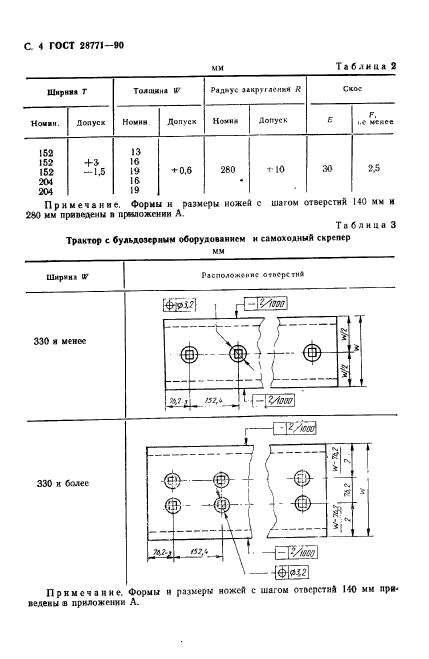 ГОСТ 28771-90