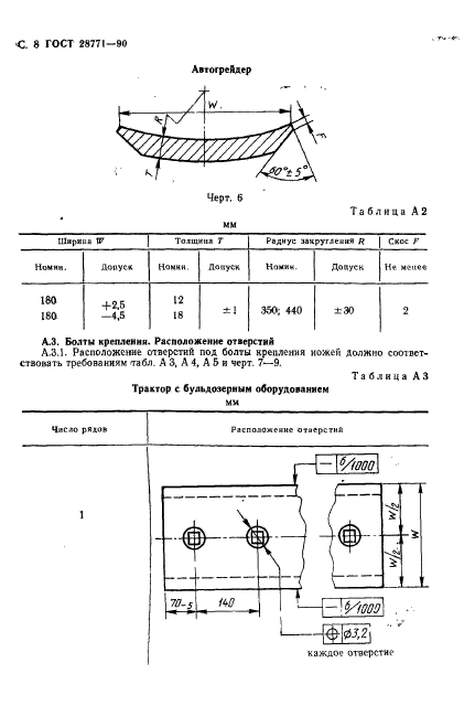 ГОСТ 28771-90