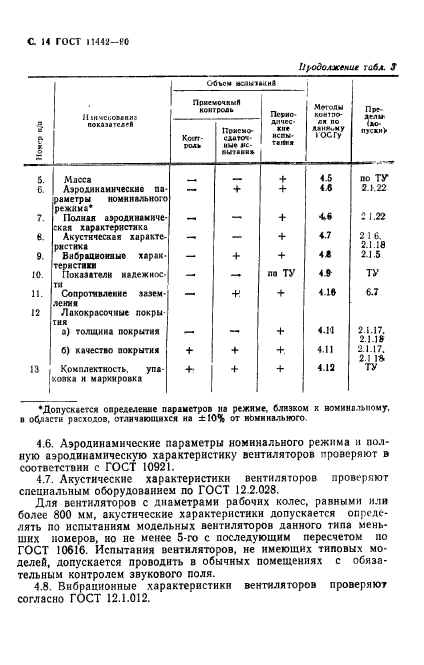 ГОСТ 11442-90