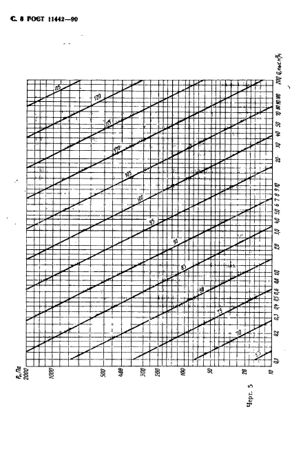 ГОСТ 11442-90