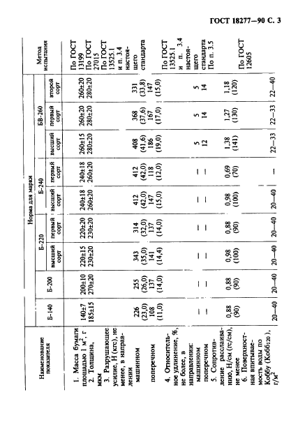 ГОСТ 18277-90