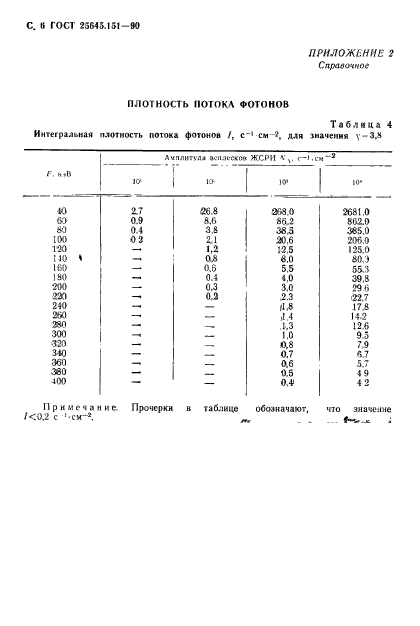 ГОСТ 25645.151-90