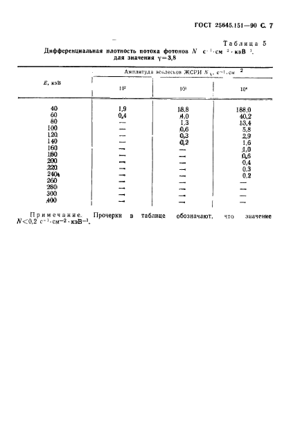 ГОСТ 25645.151-90