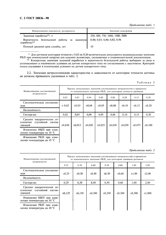 ГОСТ 28836-90