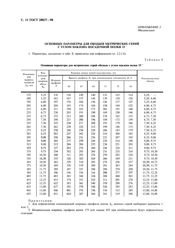 ГОСТ 28837-90